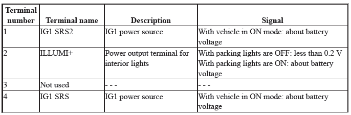 Electrical System - Testing & Troubleshooting